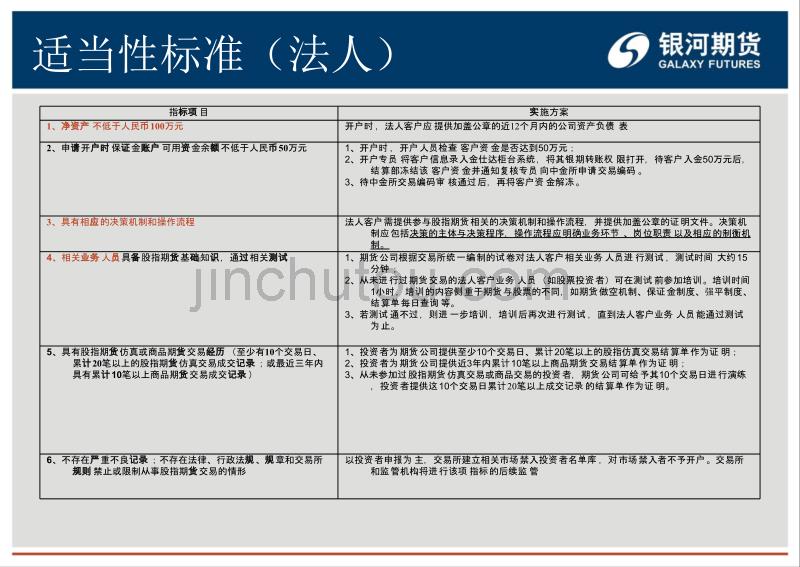 股指期货投资者适当性制度_第4页