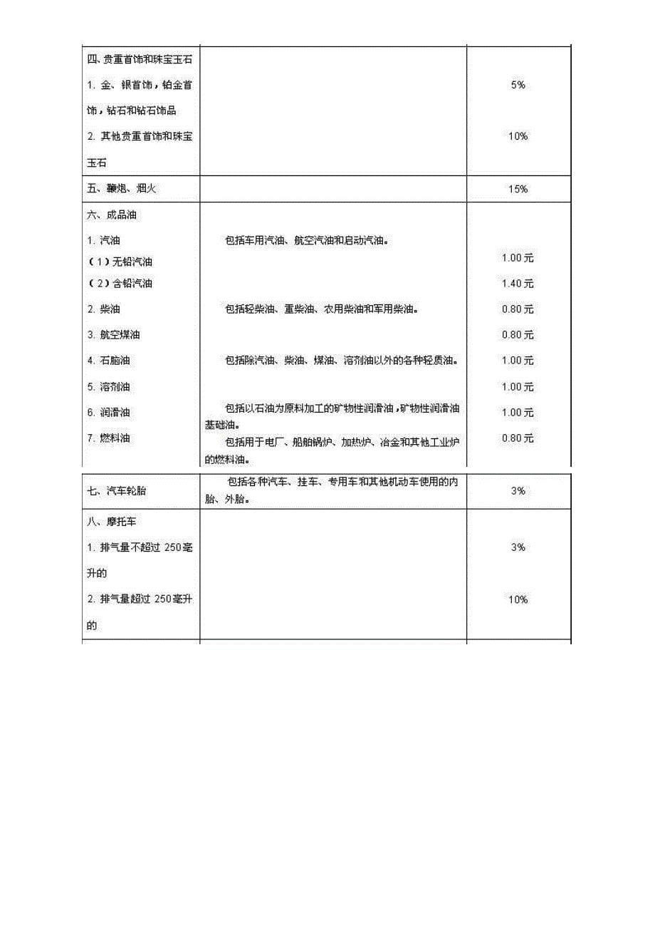 我国主要税种及缴纳方式_第5页