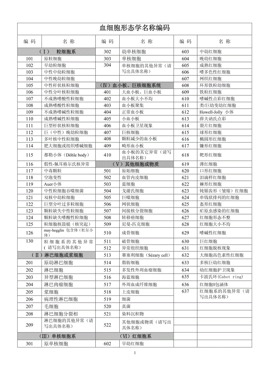血细胞形态学名称编码_第1页