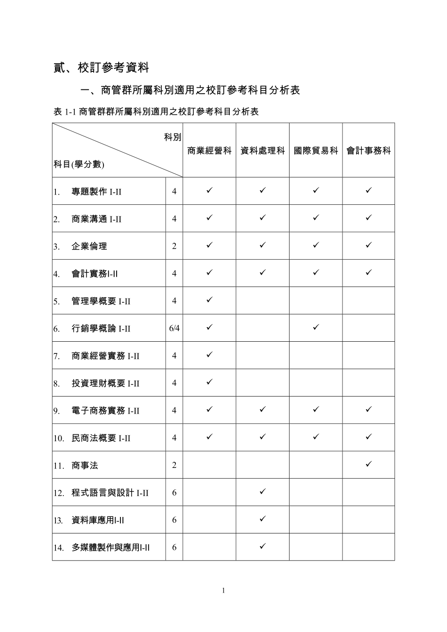 贰、校订参考资料_第1页