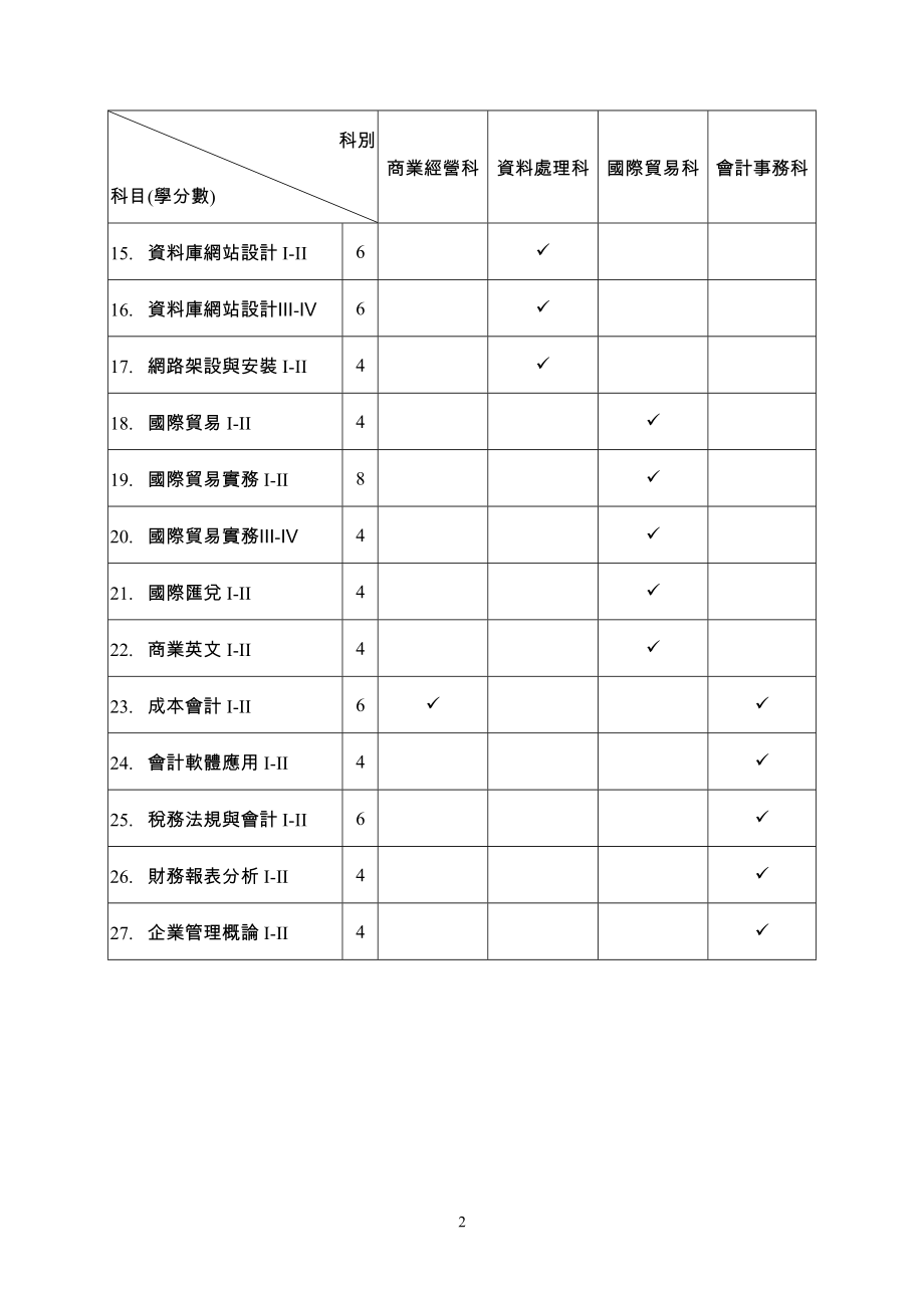 贰、校订参考资料_第2页