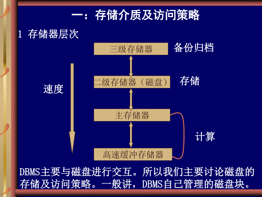 第二讲 数据组织存储与索引_第2页