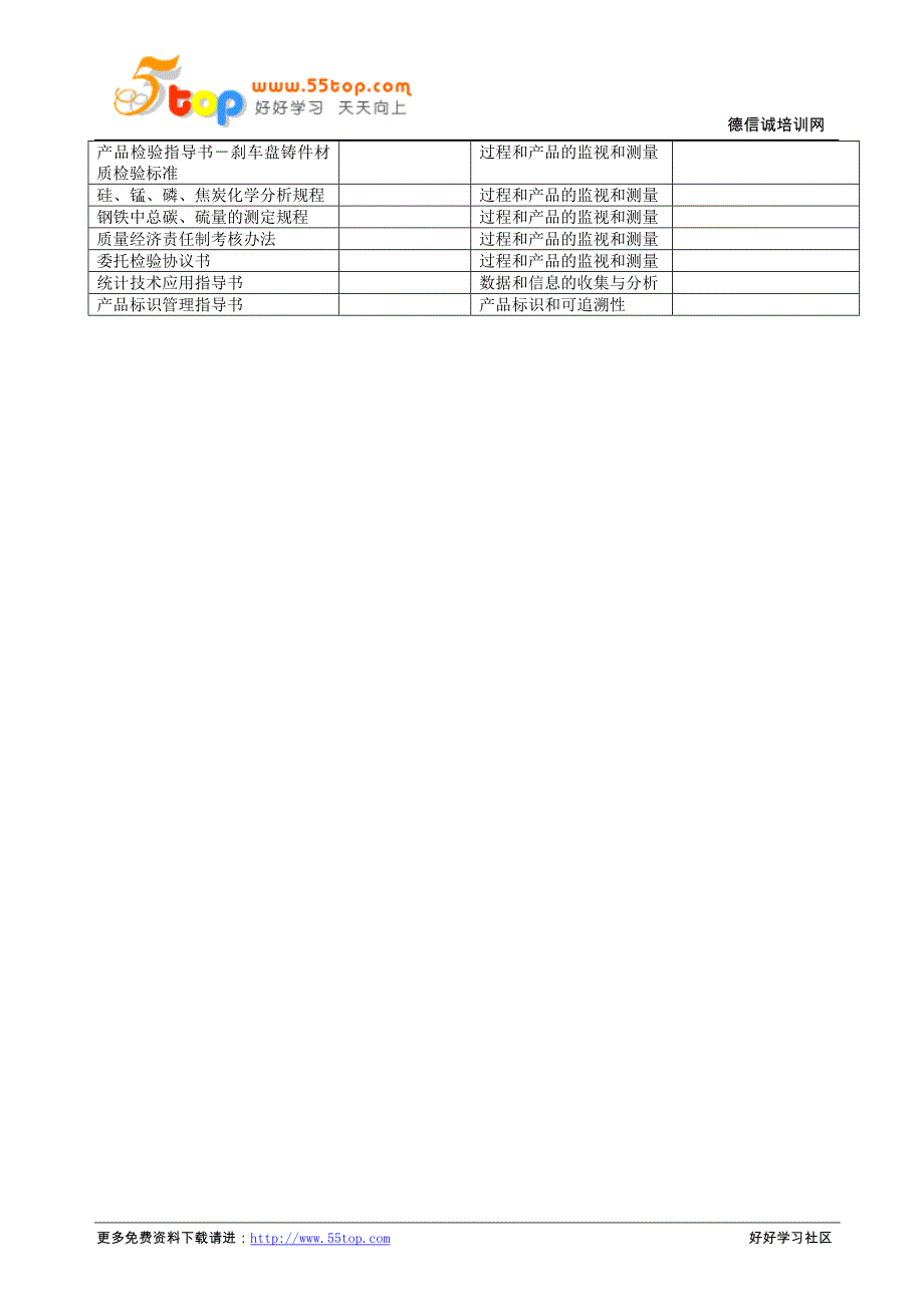 铸造加工企业作业文件汇编_第2页