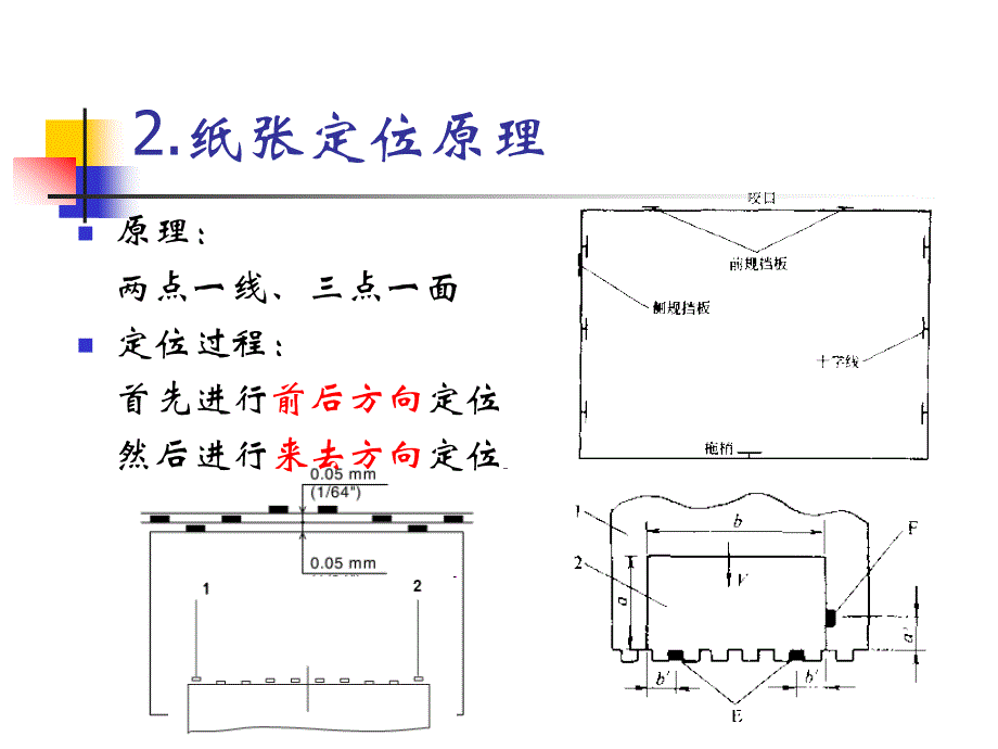 胶印机操作与维护课件第4章_第4页