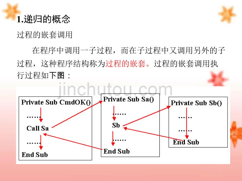 7.3 递归与变量作用域_第4页