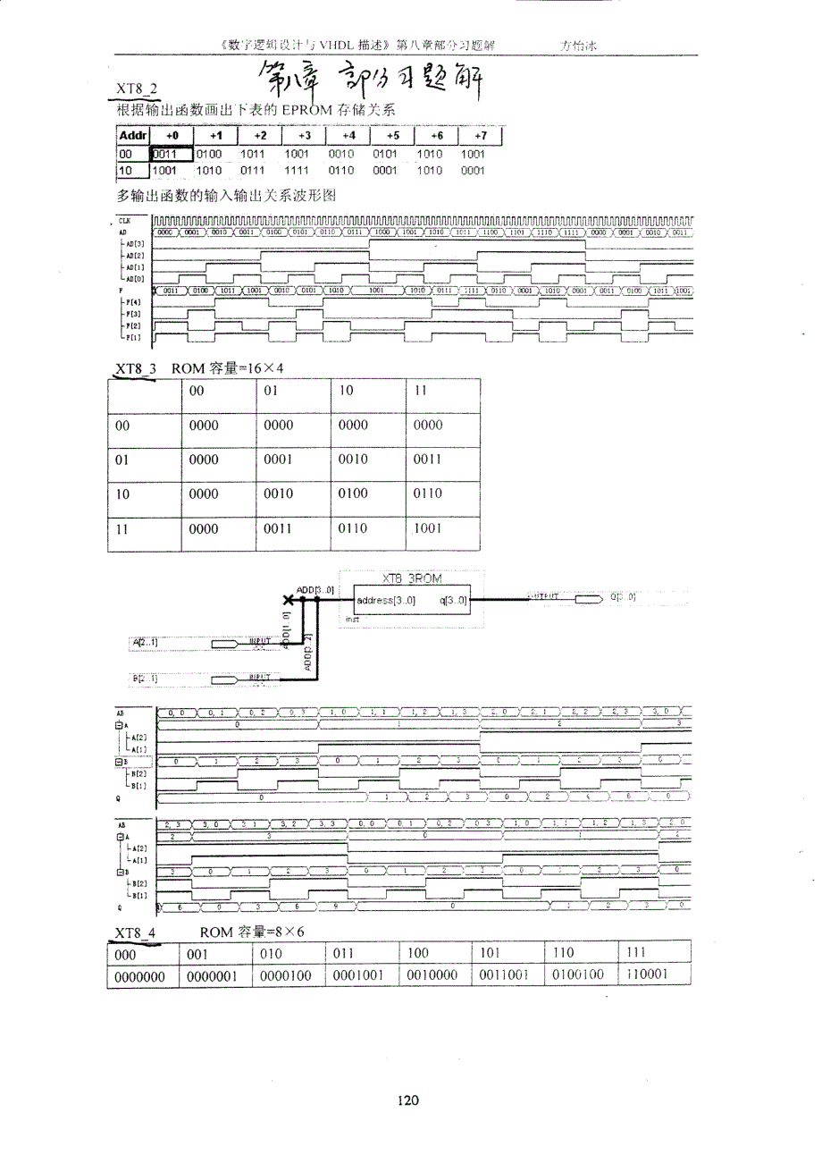 数字逻辑设计与VHDL描述第2版参考答案 第八章_第1页