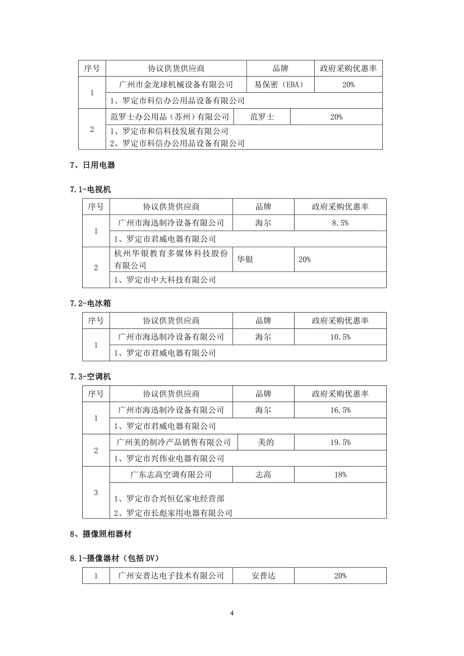 罗定市2013-2014年政府采购协议供货货物一览表_第4页