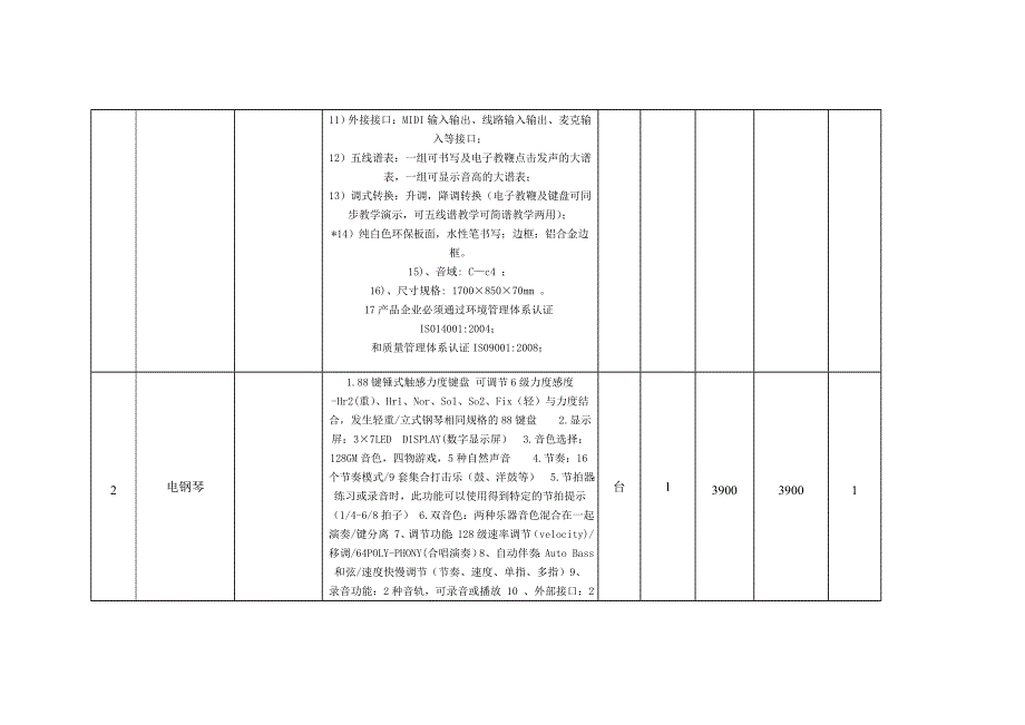 新乡市第二实验学校音乐器材项目_第3页