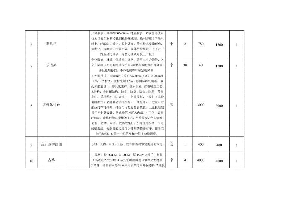 新乡市第二实验学校音乐器材项目_第5页