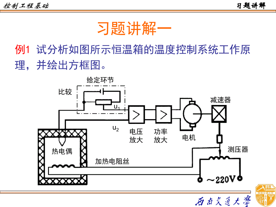 控制工程基础习题讲解和总复习_第1页