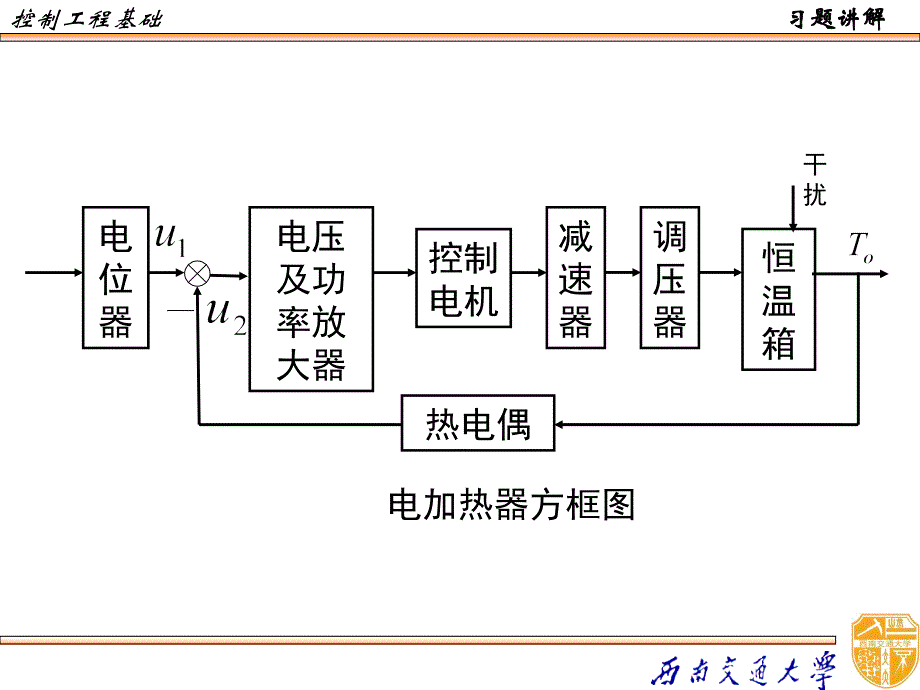 控制工程基础习题讲解和总复习_第2页