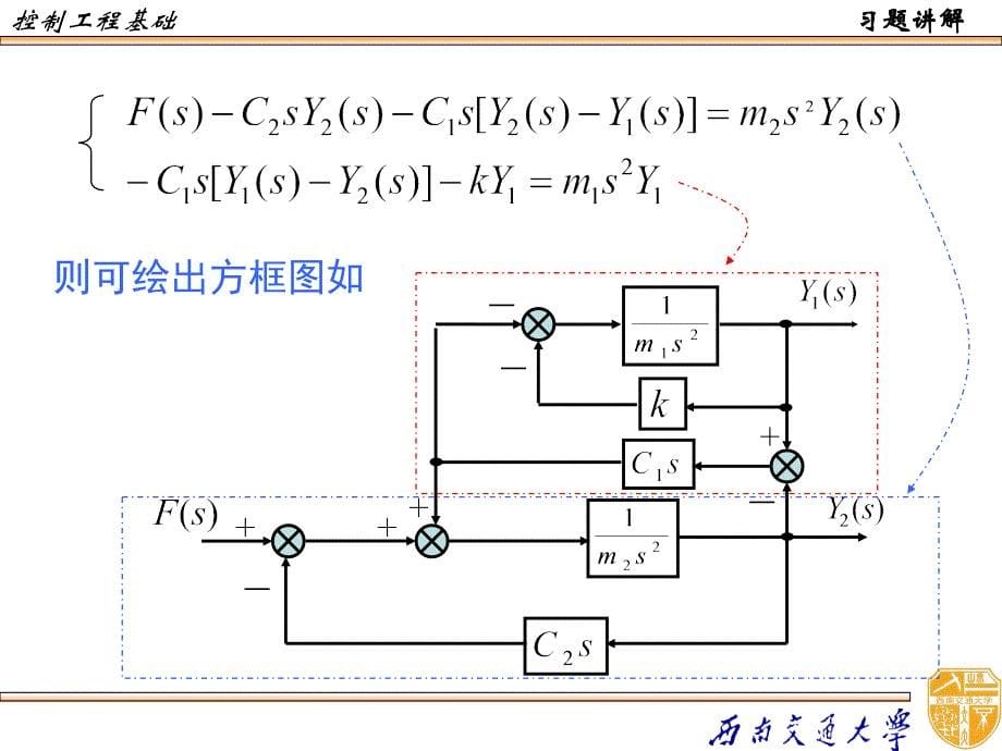 控制工程基础习题讲解和总复习_第5页