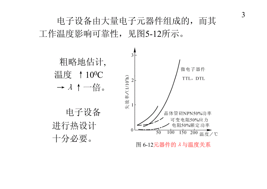 第六章电子系统可靠性设计_第3页