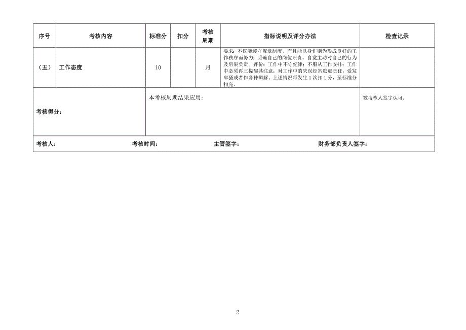 阳光广告公司业务部经理绩效考核表_第2页