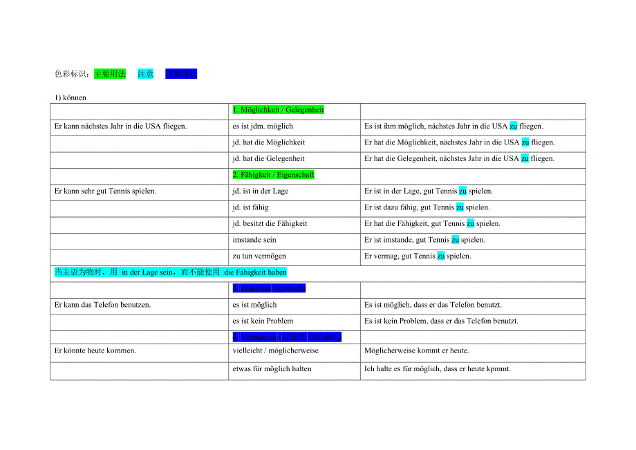 Modalverben   德语情态动词的变换与替代_第1页