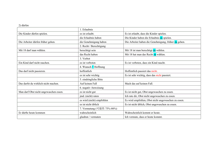 Modalverben   德语情态动词的变换与替代_第2页