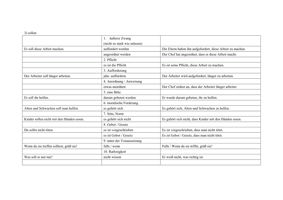 Modalverben   德语情态动词的变换与替代_第3页