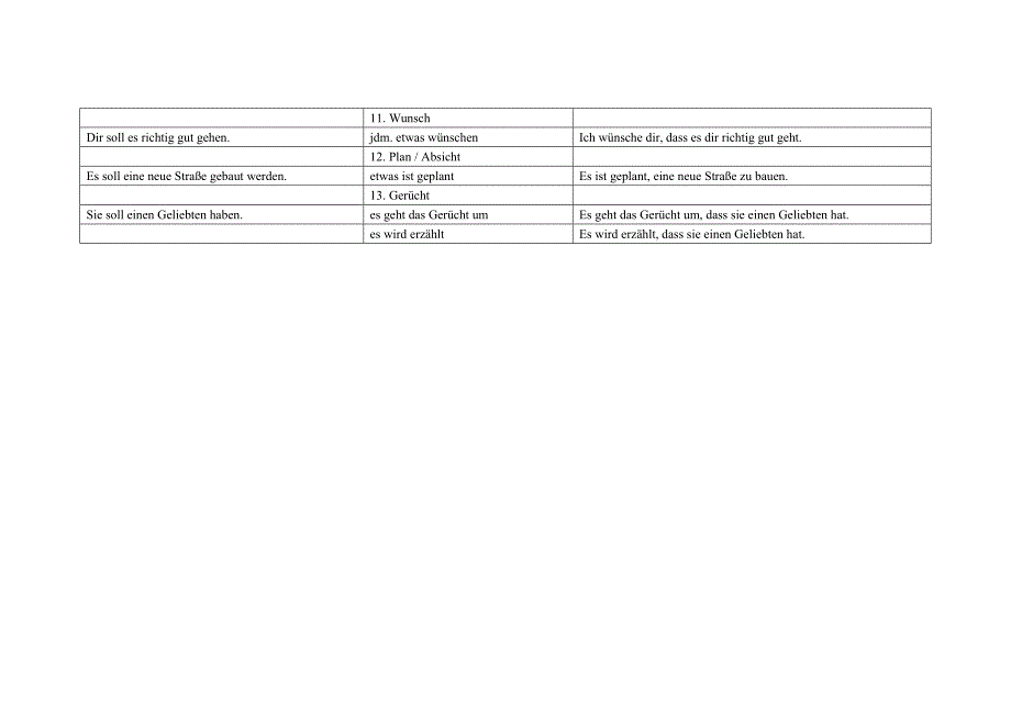 Modalverben   德语情态动词的变换与替代_第4页