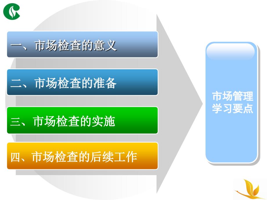 烟草专卖处法律法规基础知识培训资料专卖市场管理日常检查_第2页