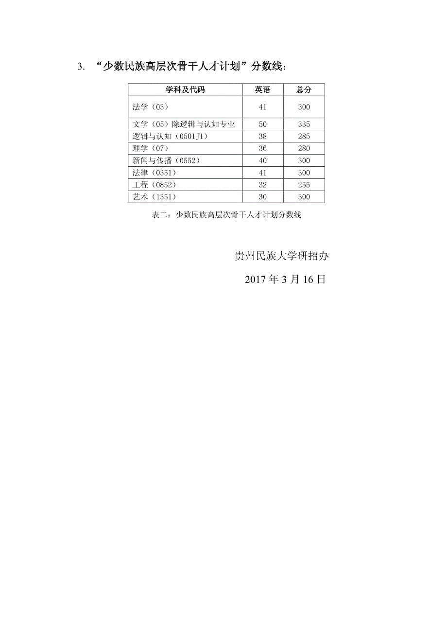 贵州民族大学2017年硕士研究生分数线_第2页