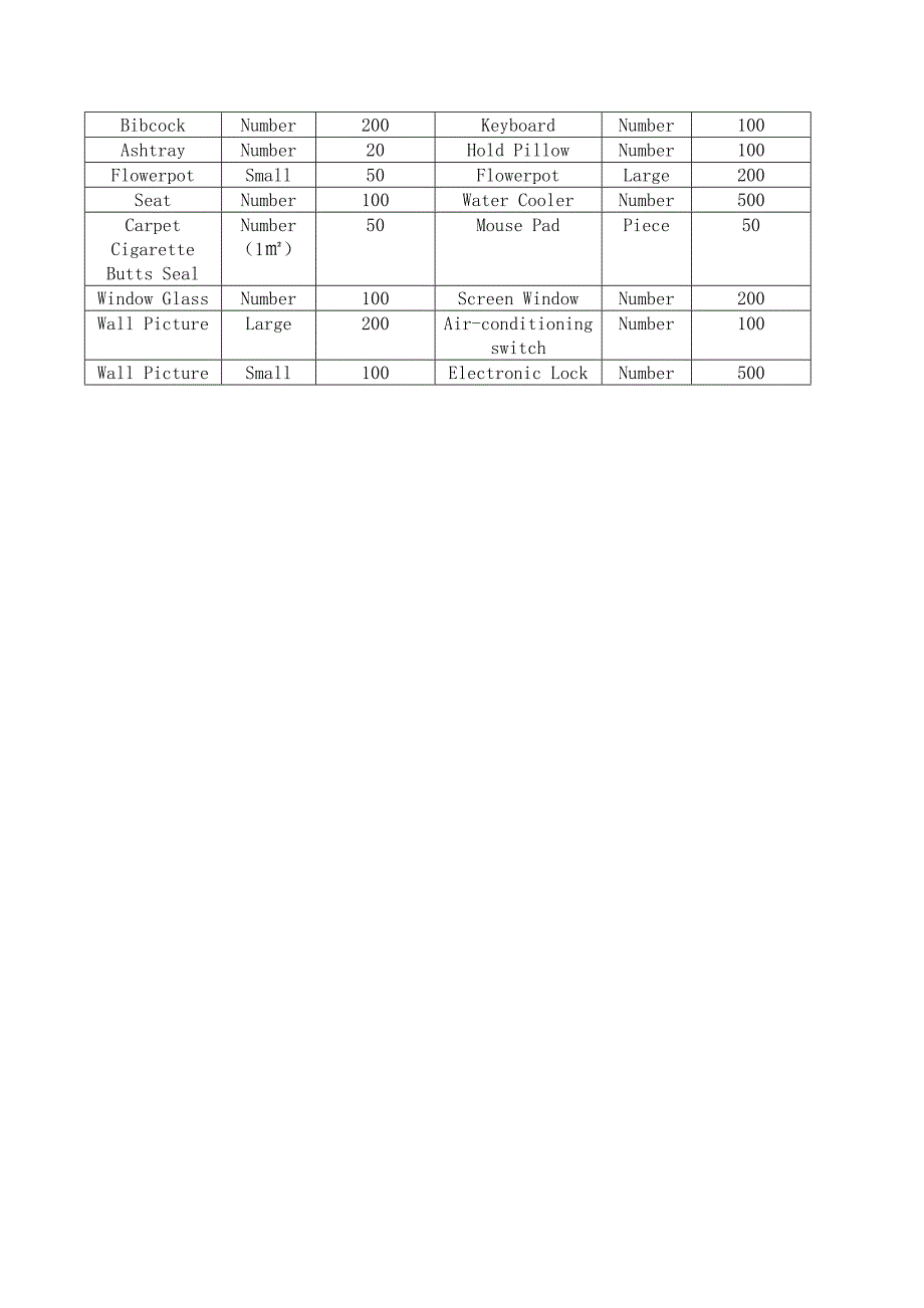 酒店客房物品价目表翻译_第3页