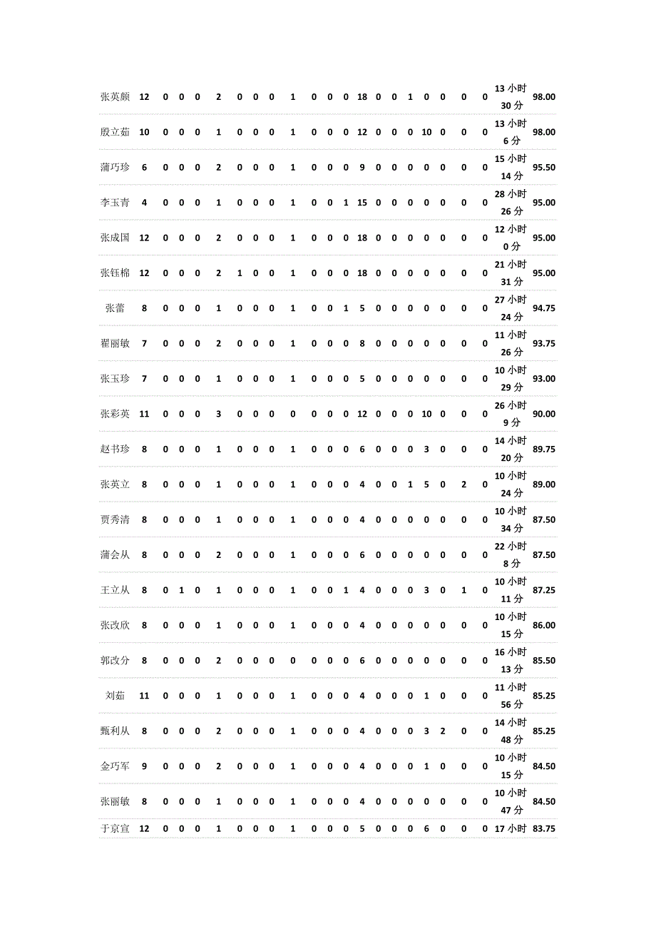 无人提醒,秋便从长长的梦中醒来,一路走着,卸下了春的_第2页