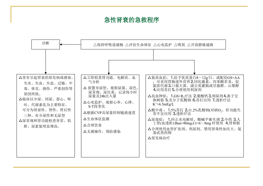 急诊抢救程序(29项)(1)_第2页