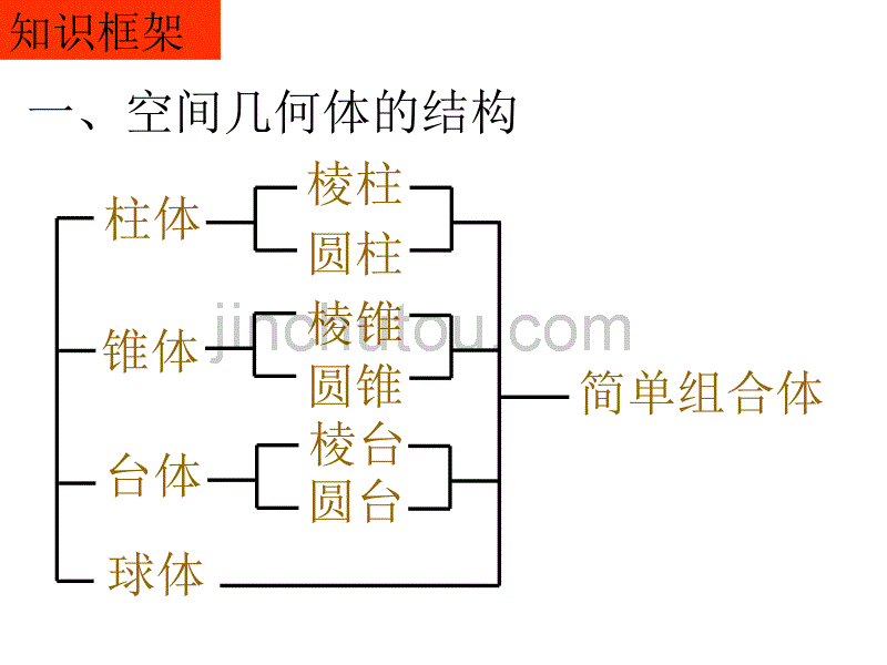 必修2立体几何复习课件_第2页