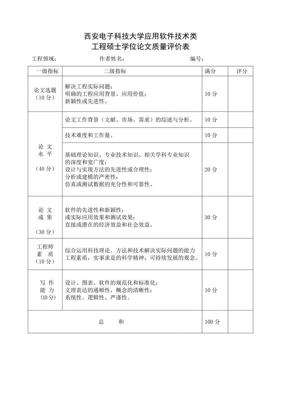 西安电子科技大学全日制工程硕士专业学位论文评审意见表86_第3页