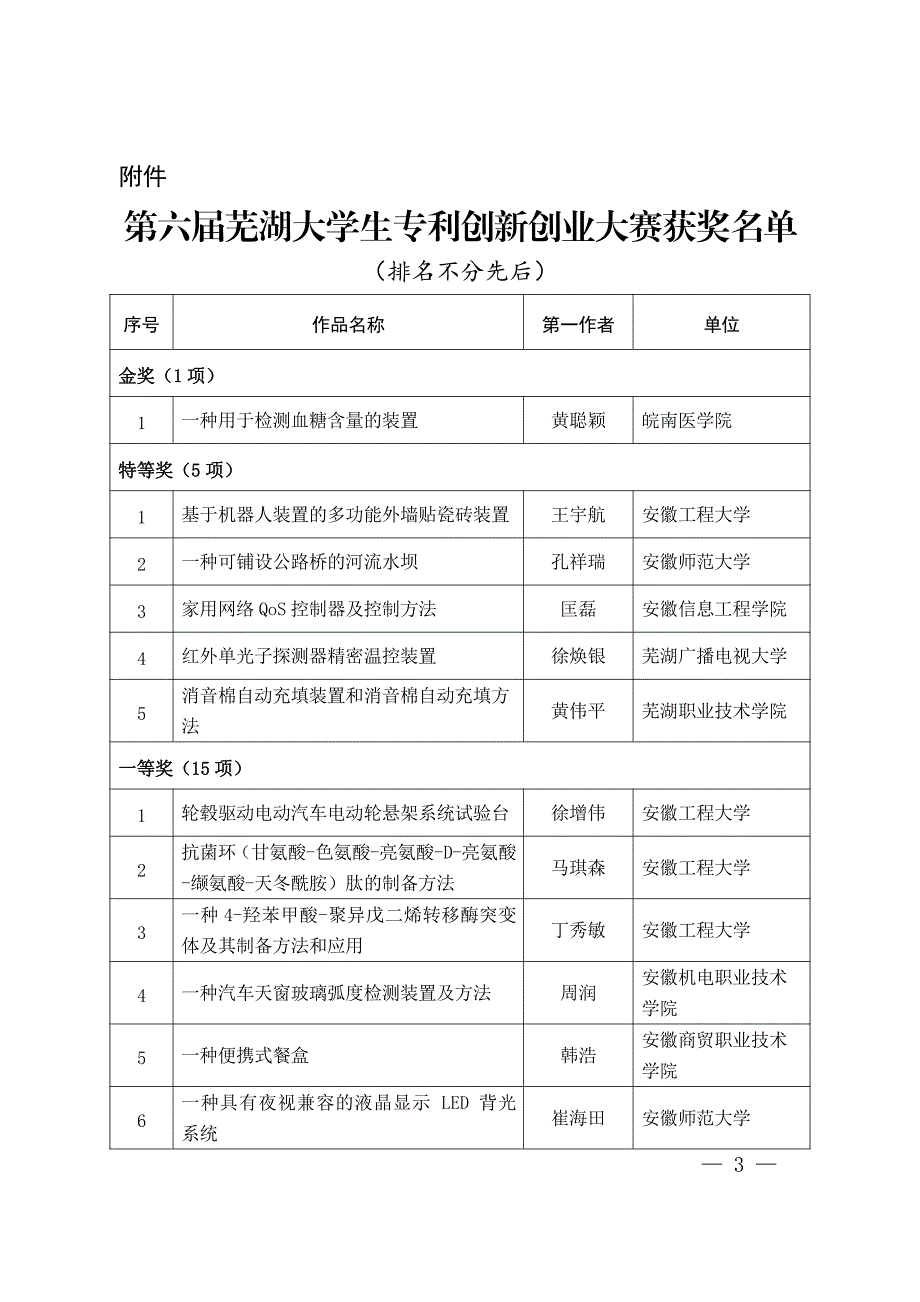 芜湖大学生专利创新创业大赛组委会_第3页