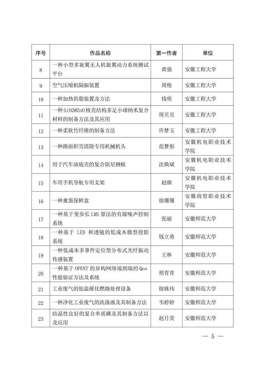芜湖大学生专利创新创业大赛组委会_第5页