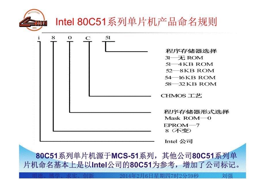 第2次：单片机的结构及原理_第5页