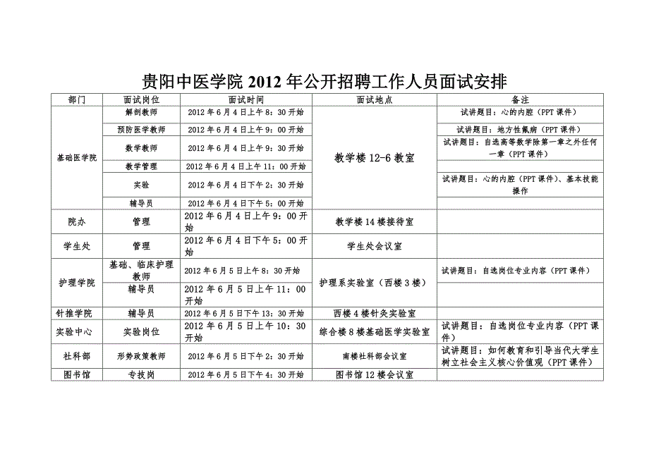 贵阳中医学院2012年公开招聘工作人员面试安排_第1页