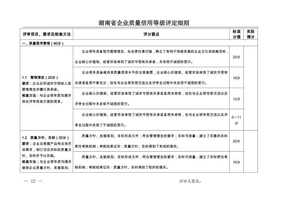 评审项目、要求及核查方法_第1页