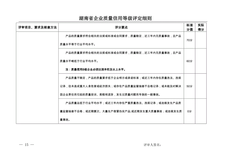 评审项目、要求及核查方法_第4页