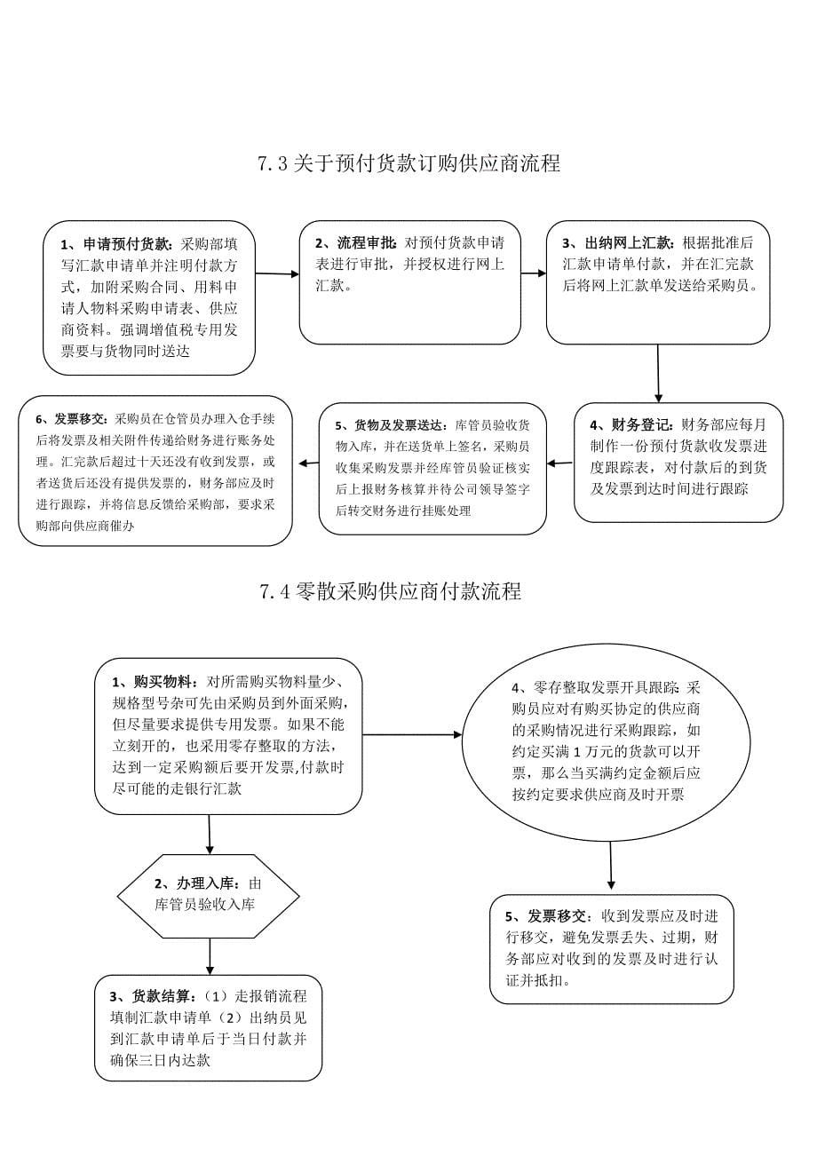 X公司采购及付款管理流程_第5页