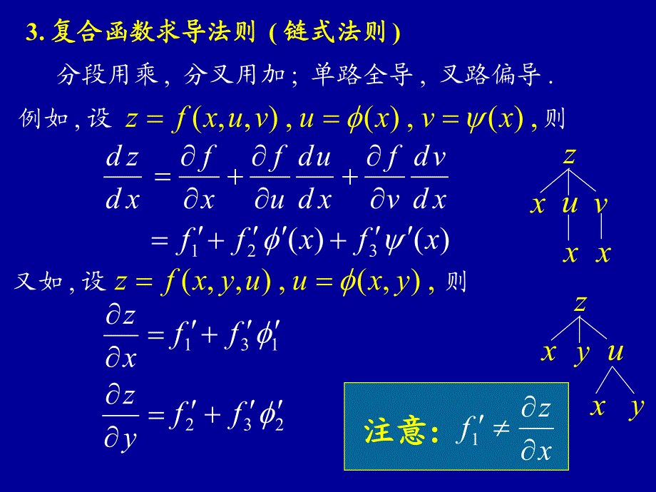 第十二讲(2多元函数微分法)_第4页