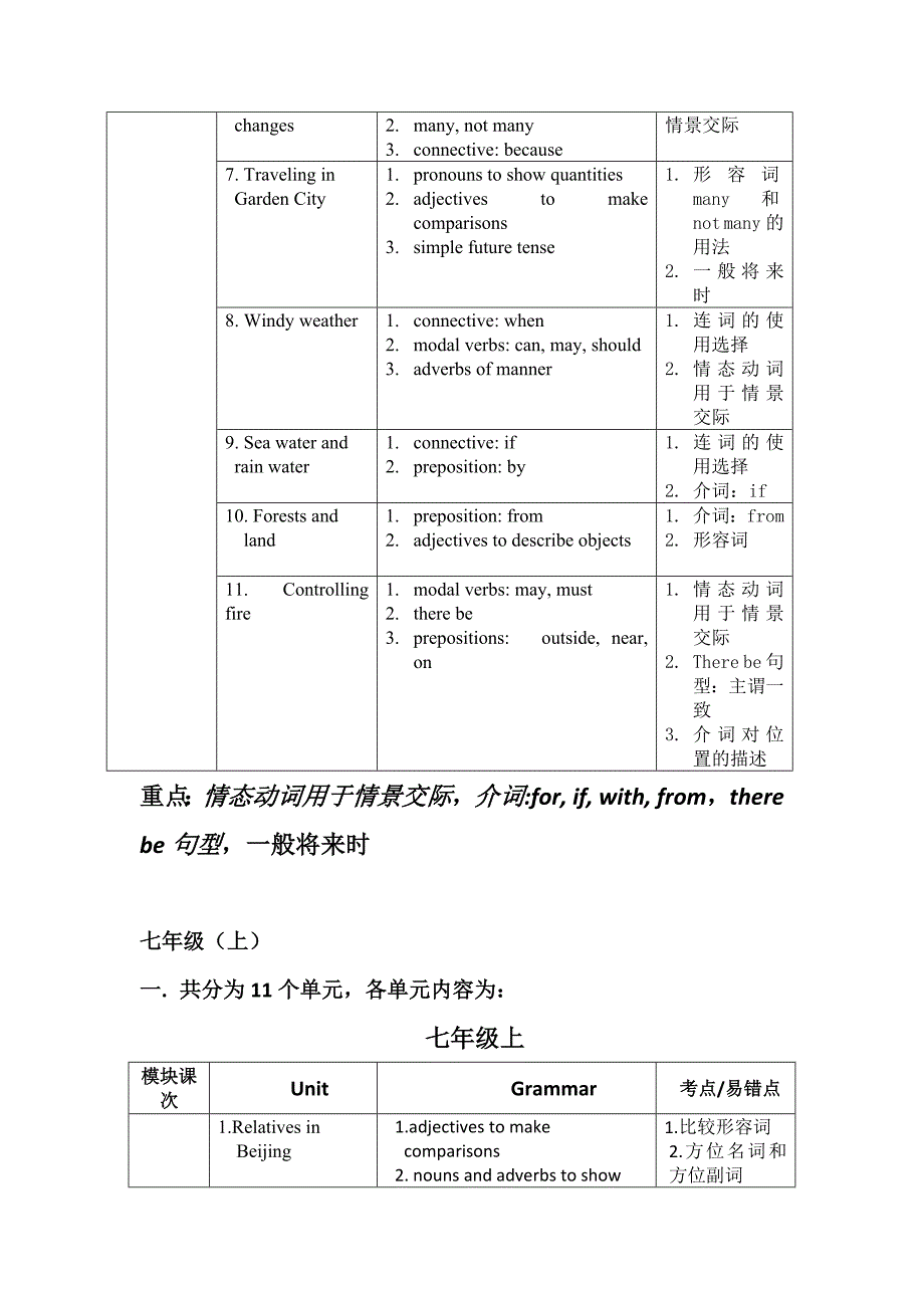 牛津上海版初中英语各单元知识点_第3页