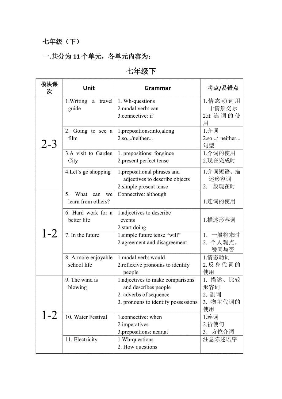 牛津上海版初中英语各单元知识点_第5页