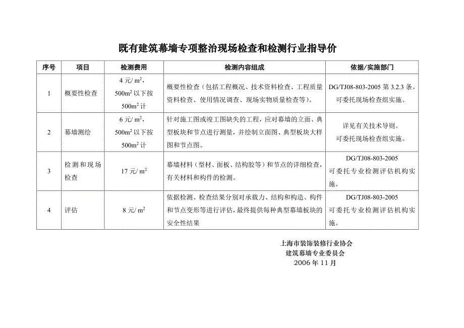 既有建筑幕墙专项整治现场检查和检测行业指导价_第1页