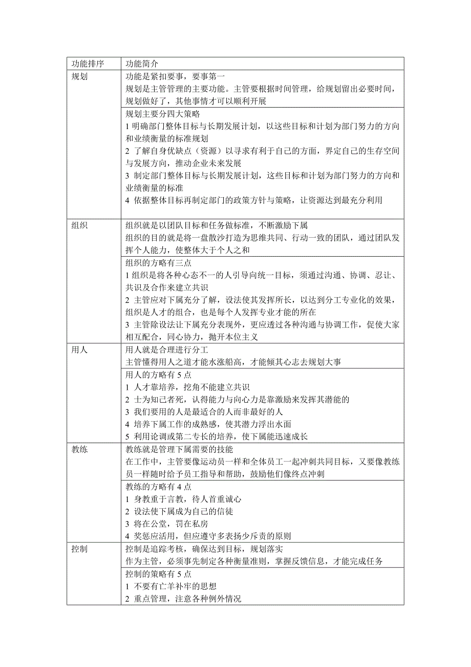 主管五大管理功能_第1页