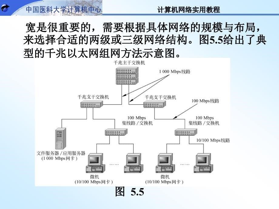 要组建快速以太网,需要使用以下基本硬件设备100_第5页