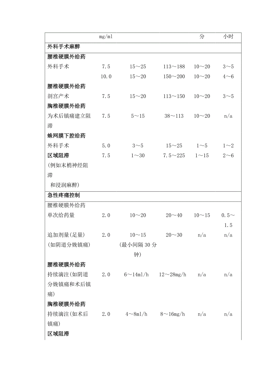 盐酸罗哌卡因注射液说明书_第3页