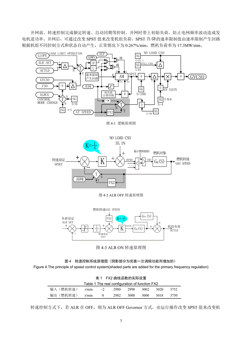 M701F单轴联合循环机组一次调频功能的完善_第3页