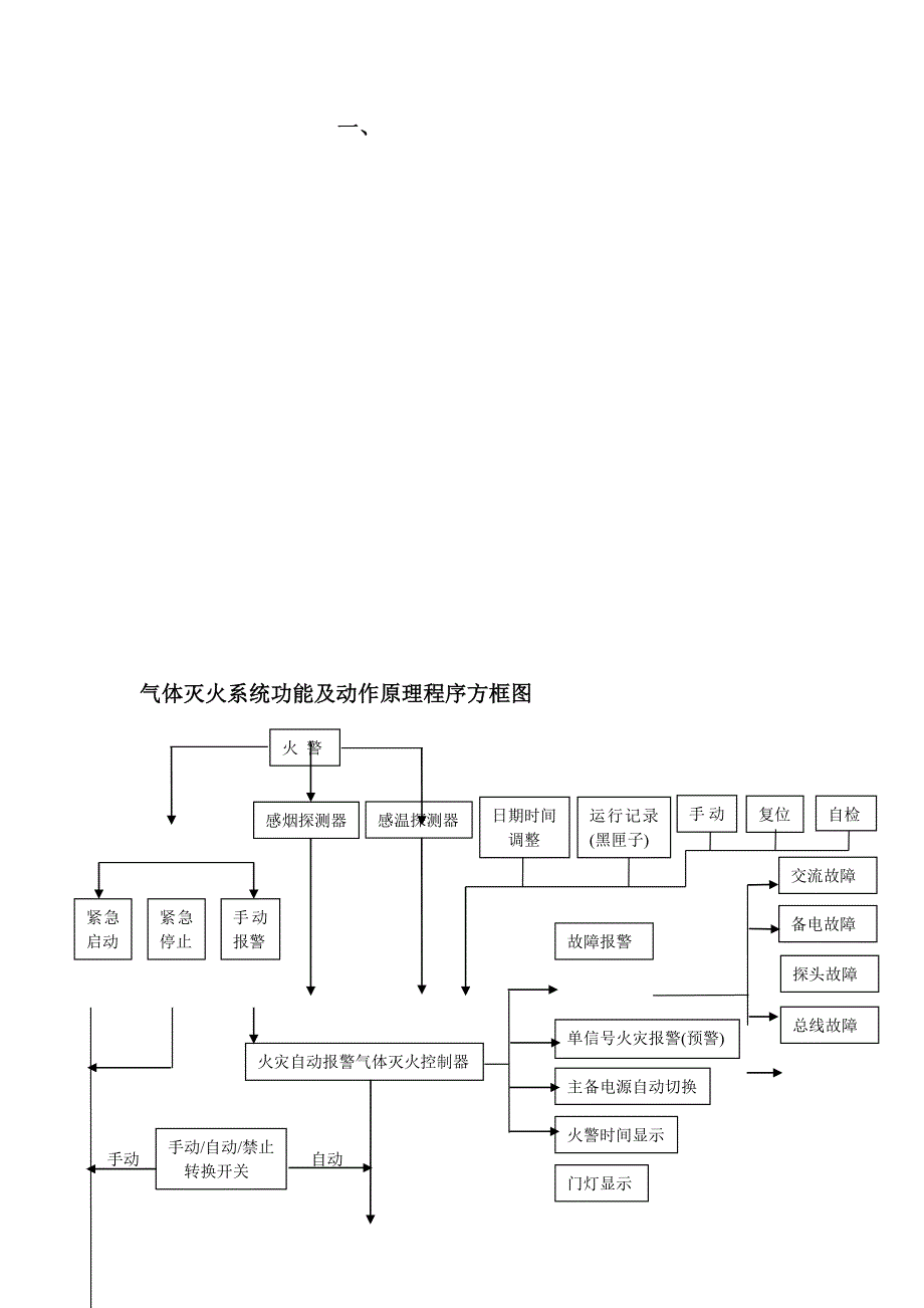 气体灭火系统功能及动作原理程序方框图_第1页