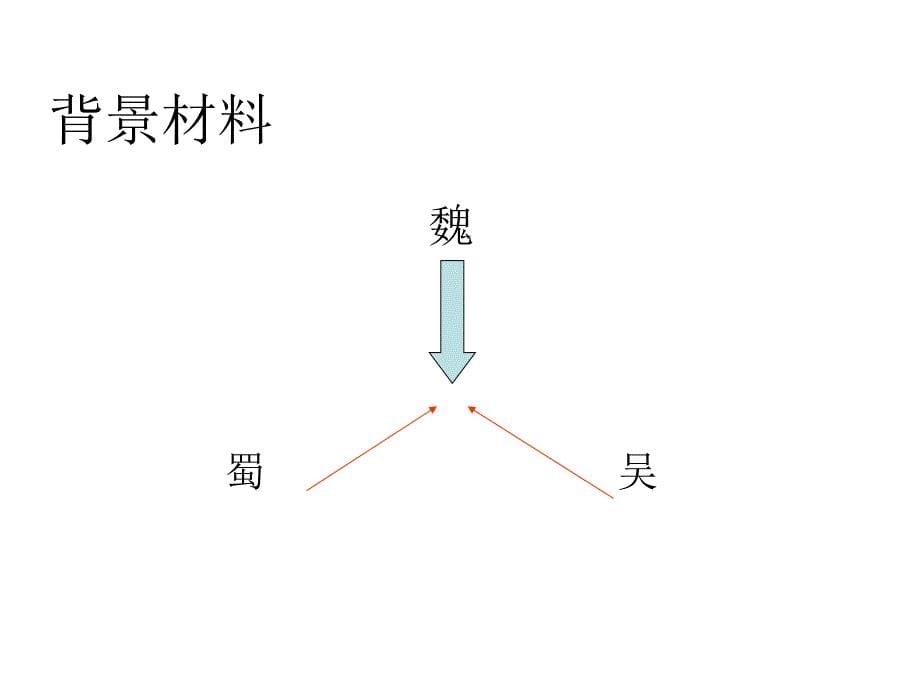 八年级语文舌战群儒2_第5页