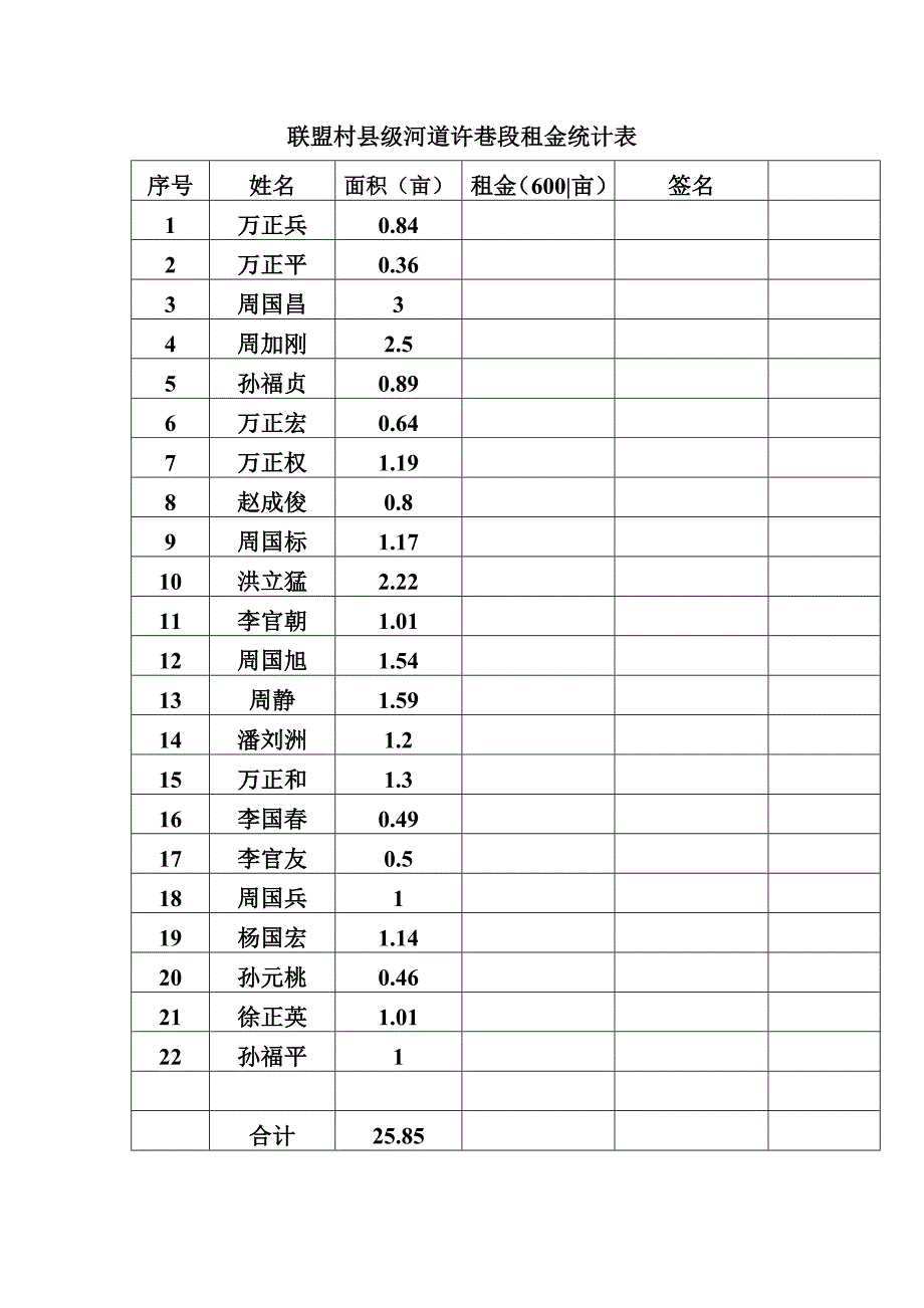 联盟村县级河道许巷段租金统计表_第1页