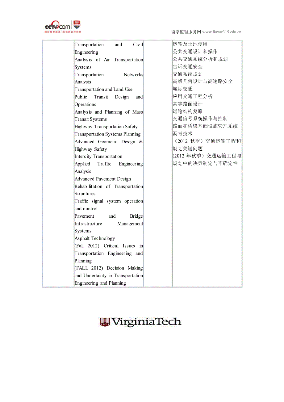 申请弗吉尼亚理工大学交通基础设施和系统工程硕士_第2页
