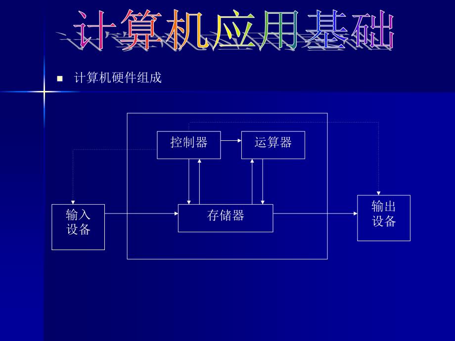 老年大学电脑培训教程_第3页