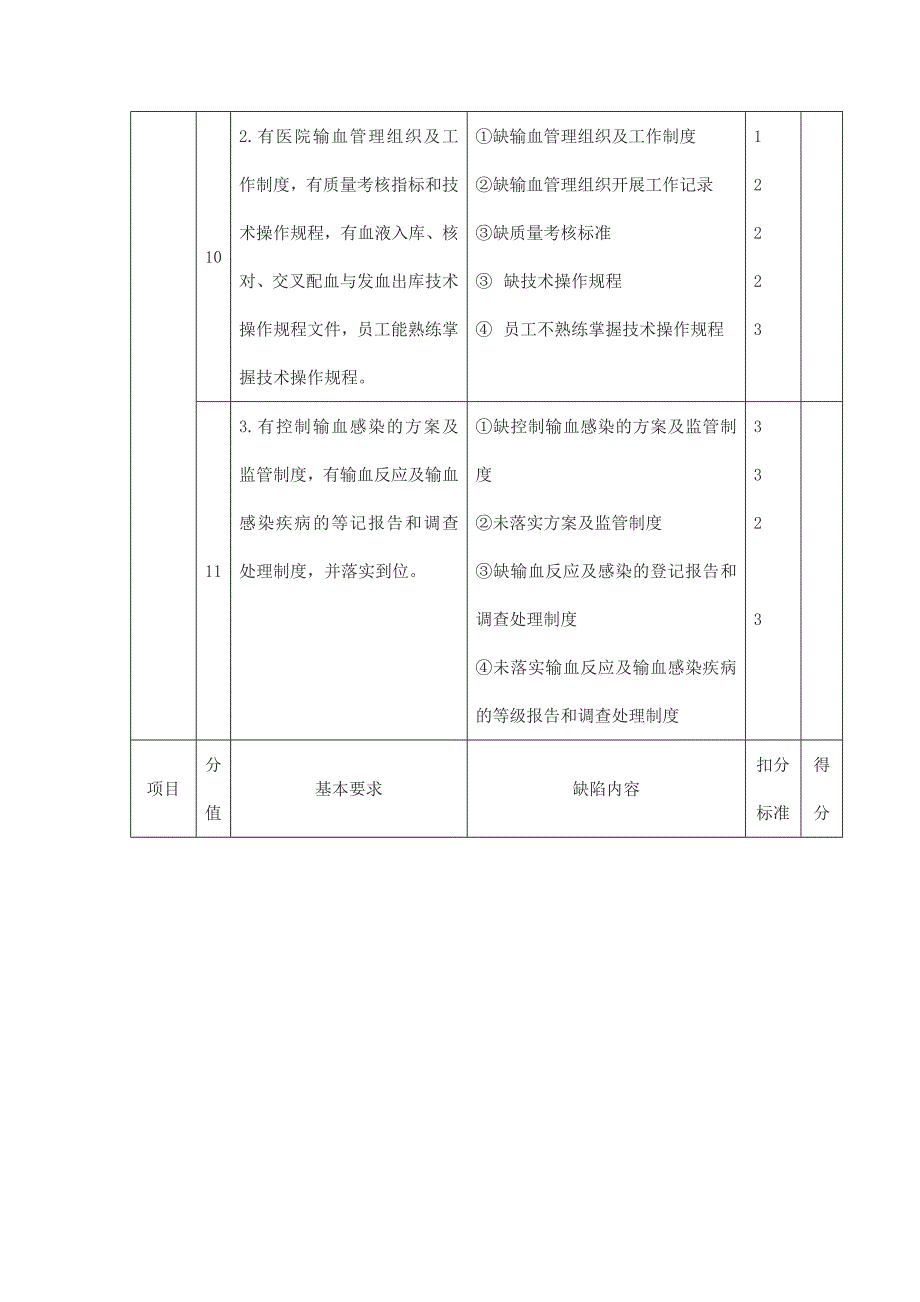 输血质量安全管理与持续改进评价标准_第3页